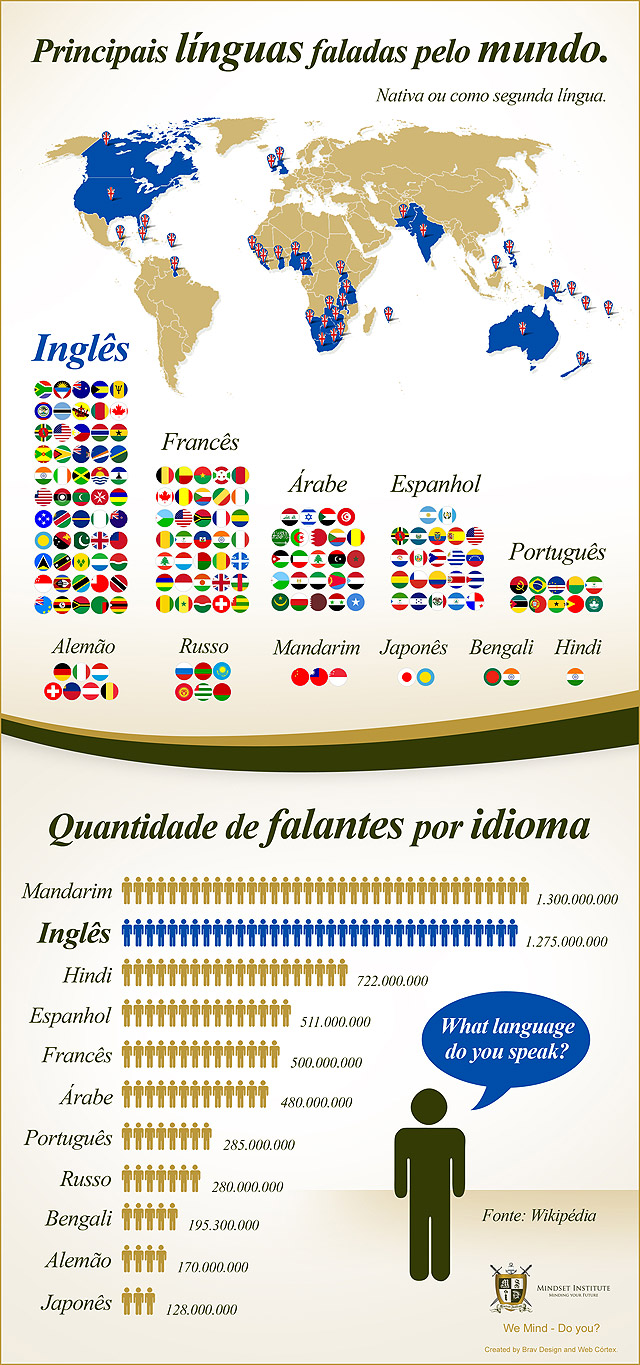 Passos projeto de pesquisa