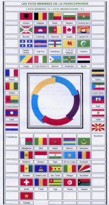 francophonie_drapeaux