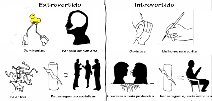 Timidez vs. Introversão: principais diferenças - Introvertidamente